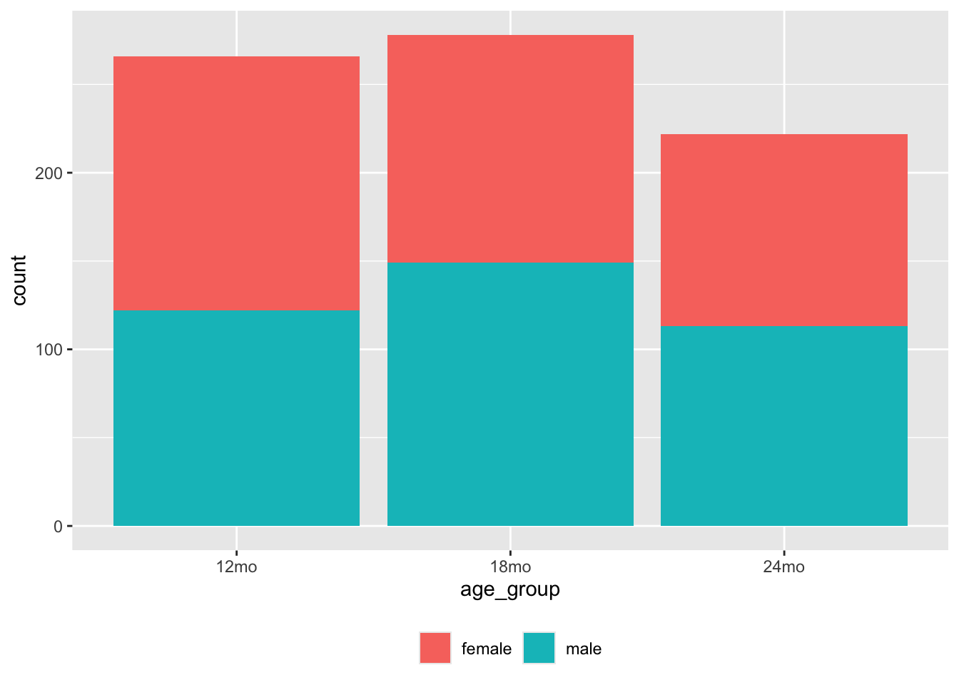 Participants by age group and sex